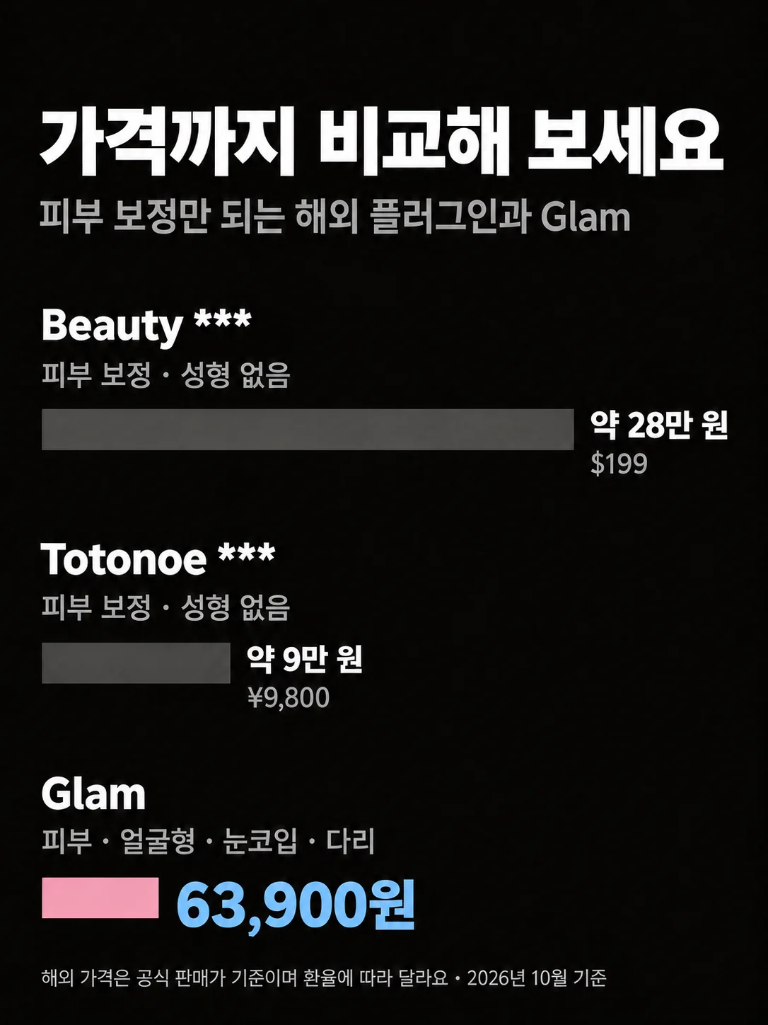 Beauty  약 28만 원 · Totonoe  약 9만 원 · Glam 63,900원 막대 비교 — 2026-10-13 추가, 10/16·10/18 가격 수정